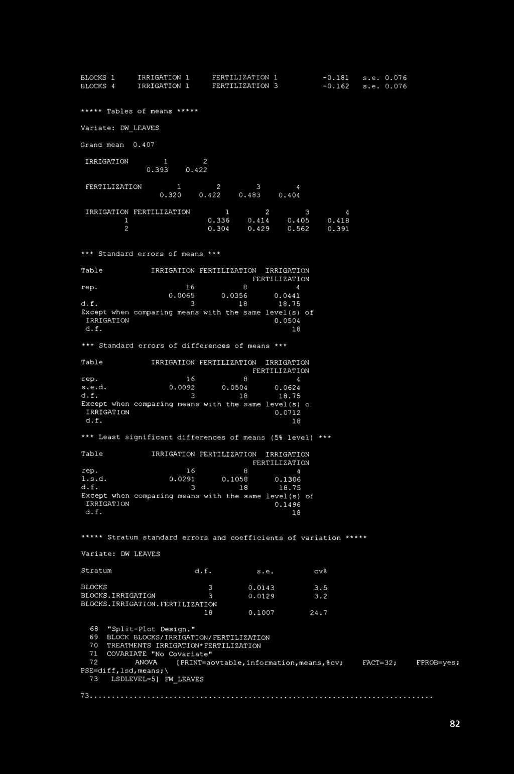 75 Except when comparing means with the same level(s) of IRRIGATION 0.0504 *** Standard errors of differences of means *** Table IRRIGATION IRRIGATION s.e.d. 0.009 0.0504 0.064 d.f. 3 18 18.