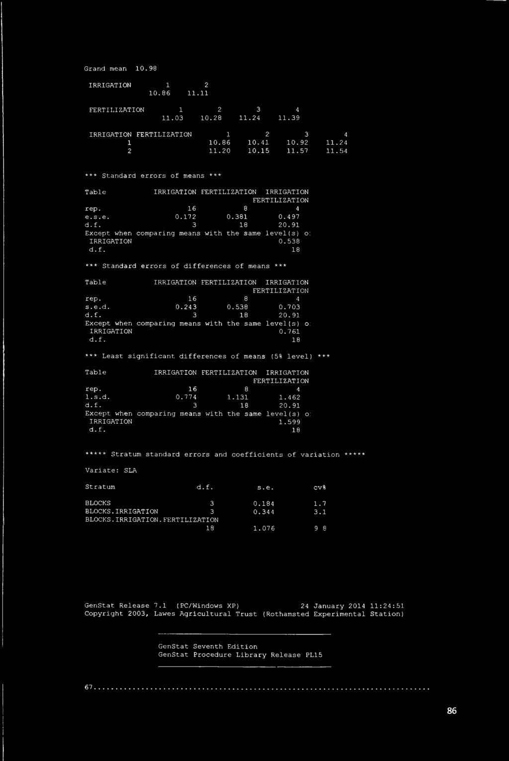 538 0.703 d. f. 3 18 0.91 Except when comparing means with the same level (s) o: IRRIGATION 0.7 61 d. f. 18 *** Least significant differences of means (5% level) *** Table IRRIGATION IRRIGATION 1. s. d. 0.774 1.