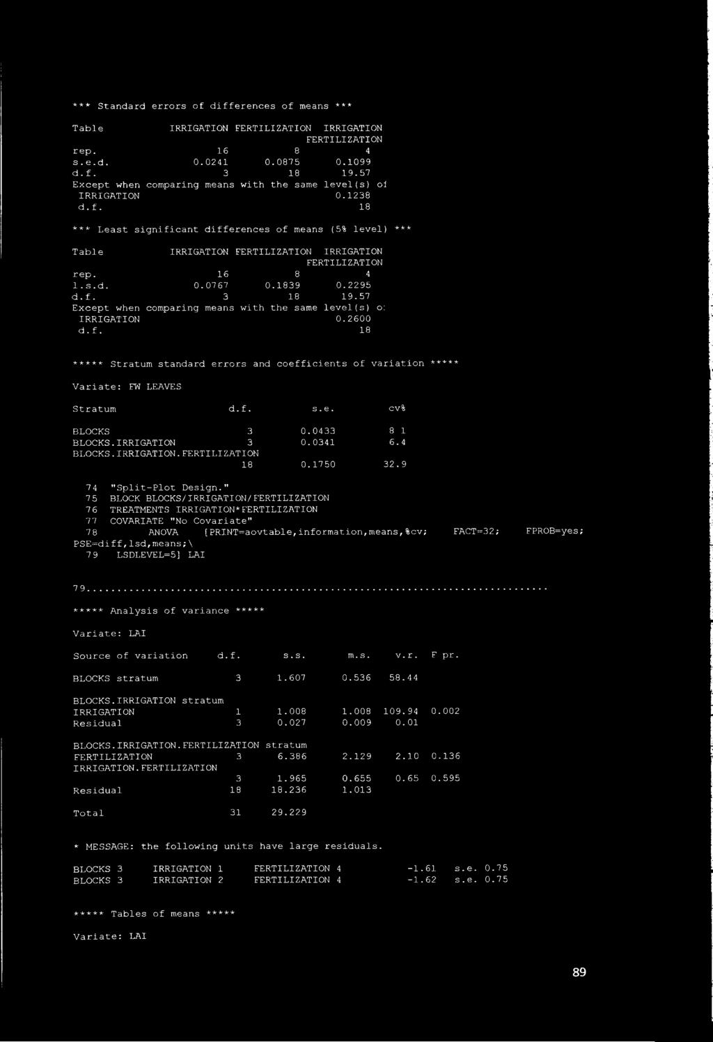 1839 0.95 d. f. 3 18 19.57 Except when comparing means with the same level (s) o: IRRIGATION 0.600 d. f. 18 ***** Stratum standard errors and coefficients of variation ***** Variate: FW LEAVES Stratum d.