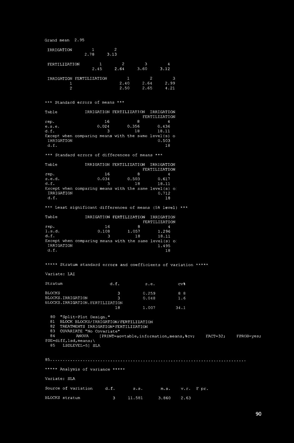 11 Except when comparing means with the same level (s ) o: IRRIGATION 0.71 *** Least significant differences of means (5% level) *** Table IRRIGATION IRRIGATION 1. s. d. 0.108 1.057 1.96 d.f. 3 18 18.