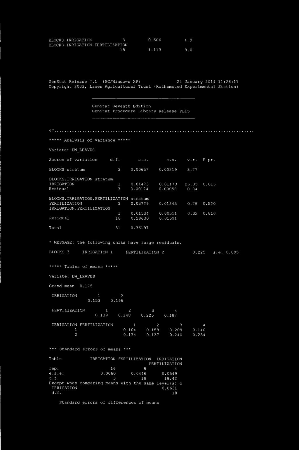 variance ***** Variate: DW_LEAVES Source of variation d. f. s. s. m. s. v. r. F pr. BLOCKS stratum 3 0.00657 0.0019 3.77 BLOCKS.IRRIGATION stratum IRRIGATION 1 0.01473 0.01473 5.35 0.015 Residual 3 0.