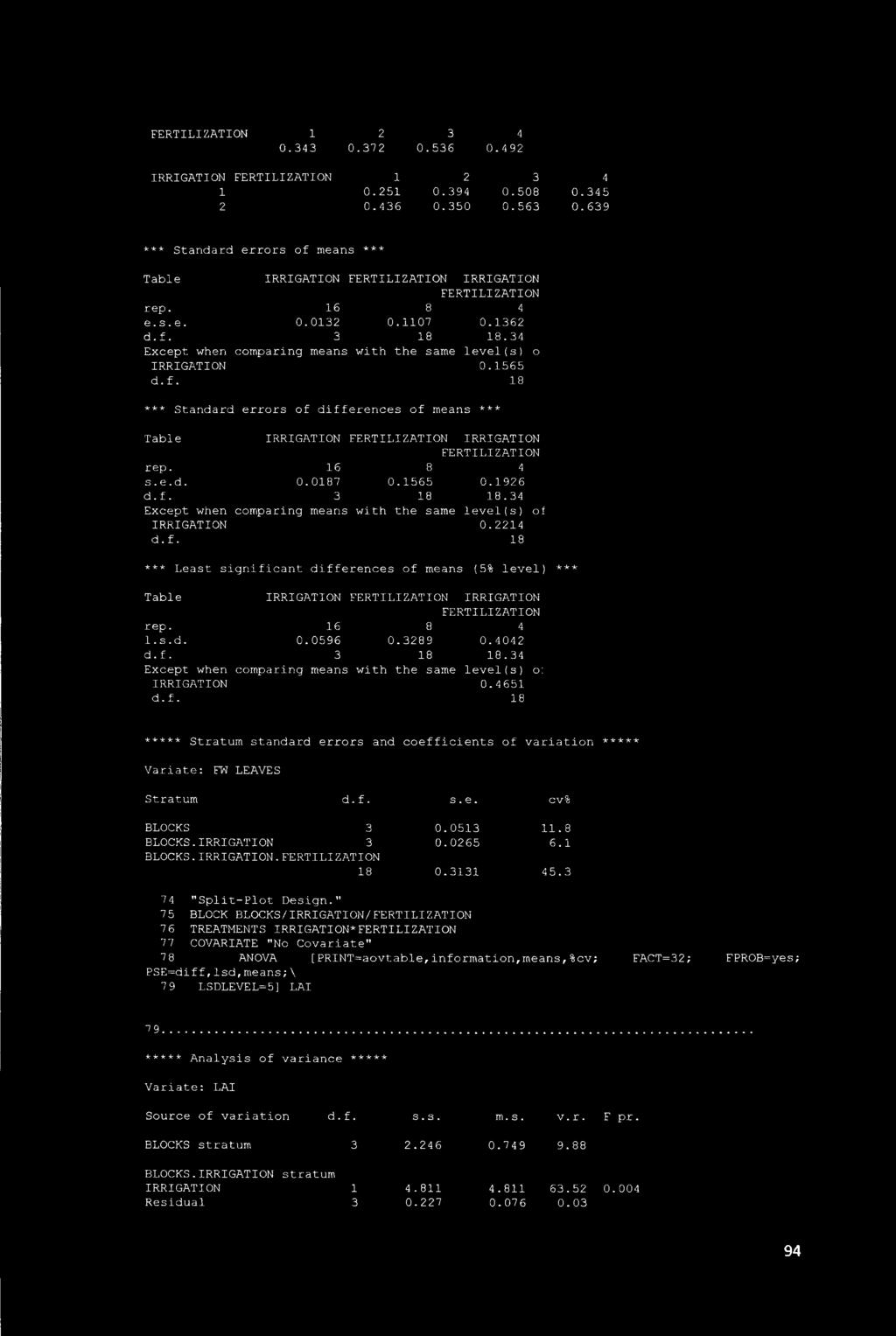 34 Except when comparing means with the same level(s) of IRRIGATION 0.14 *** Least significant differences of means (5% level) *** Table IRRIGATION IRRIGATION 1. s. d. 0.0596 0.389 0.404 d.f. 3 18 18.