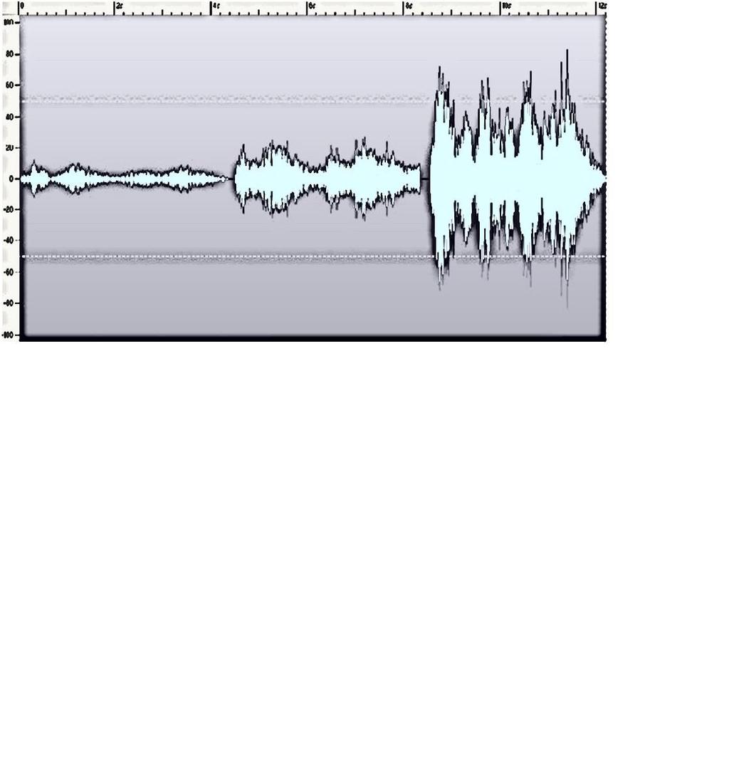 απώλεια στα στάδια εξόδου +V cc -V cc έστω V cc =+/- 100 V, R L =8Ω t 1 time π.χ.