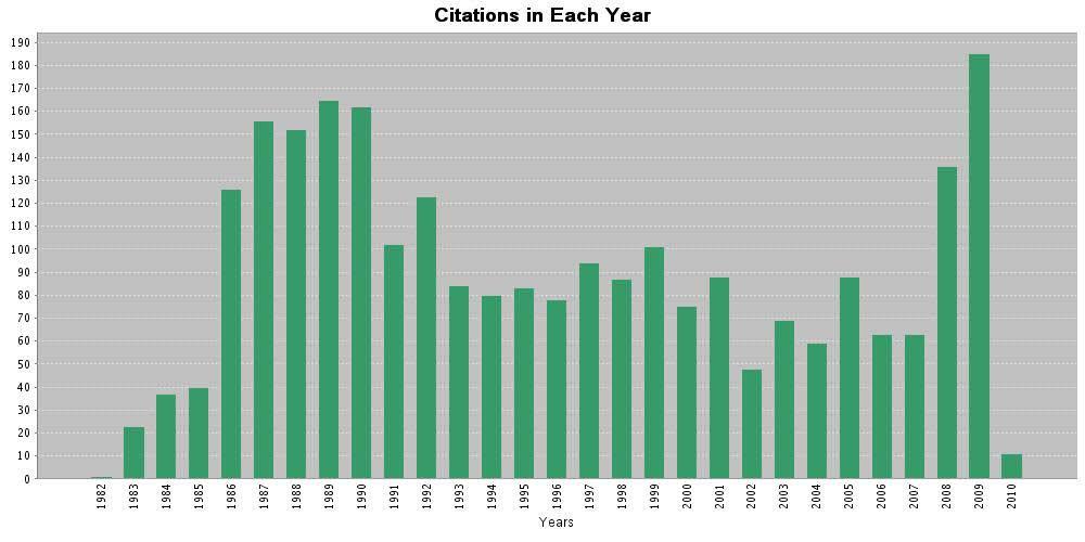 Science»: Σύνολο αναφορών: 2579