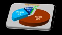 αερίων του θερμοκηπίου, 20% Αύξηση συμμετοχής ΑΠΕ στο ενεργειακό ισοζύγιο, 20% Αύξηση