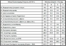 Consumption, Emissions & Potential Energy Savings, Building and Environment, Vol. 42, No 3, p. 1298-1314, 2007. A.G.