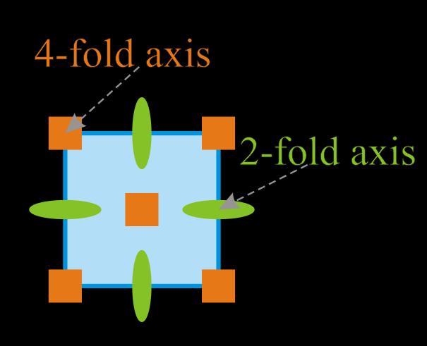 1 Τετράγωνο Πλέγμα Μοναδιαία Κυψελίδα με στοιχεία συμμετρίας Περιστροφή