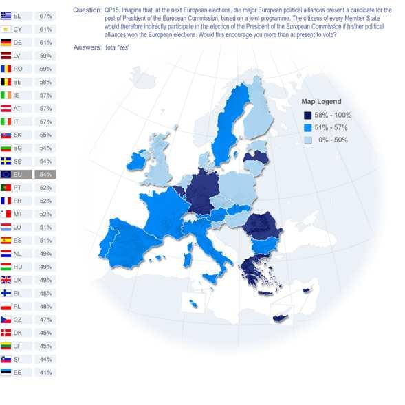 Η συµµετοχή στην εκλογή του Προέδρου της Επιτροπής θα είχε θετικό αντίκτυπο στην κινητοποίηση των εκλογέων στα