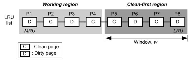 5. Αλγόριθμοι αντικατάστασης Buffer για μνήμη Flash 5.