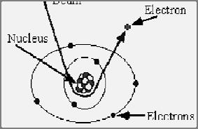 Οπισθοσκεδασμένα ηλεκτρόνια BSE image from flat surface of an Al (Z=13) and Cu (Z=29) alloy Οπισθοσκεδασμένα ηλεκτρόνια Τα σήματα