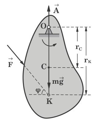 I (O) ω = Δt Δt + ( τ F dt) I (O) ω = OK F ( ) ( ) dt Δt I (O) ω = OK Fdt Δt I (O) ω = OK Ω F () ( ) όπου τ F η ροπή της ωστικής δύναµης F περί τον άξονα περιστροφής του σώµα τος και ω η γωνιακή