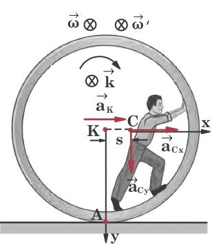 a Cx = ω R-ω s a Cy = ω s (1) όπου a Cx, a Cy οι συνιστώσες της επιτάχυνσης a C κατά τις διευθύνσεις των ορθο γώνιων αξόνων x, y αντιστοίχως i, j τα µοναδιαία διανύσµατα των αξόνων αυτών και k το