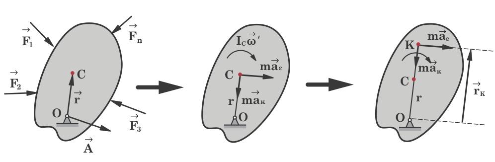 (Ο τ ) 1 = R F 1 (Ο τ ) = R F ( ) + (C) τ 1 ( ) + (C) τ.