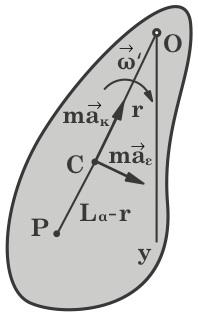 όπου τ (P) ολ η συνολική ροπή περί το σηµείο P των δυνάµεων που δέχεται το στερεό, (C) τ ολ η αντίστοιχη ολική ροπή περί το κέντρο µάζας του C ίση µε Ι (C) ω και m a κ, m a ε οι συνιστώσες της ολικής