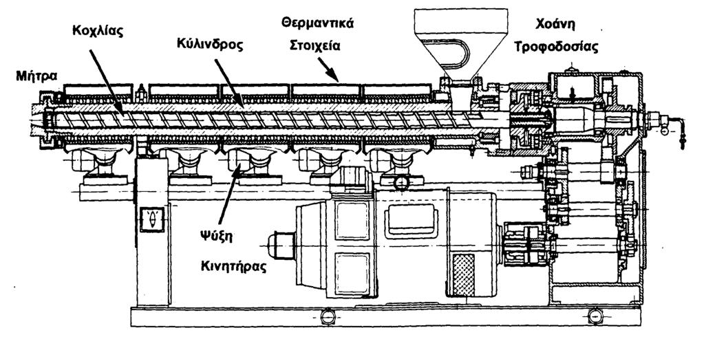 Εικόνα 8.