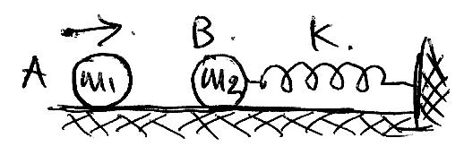12. Σώμα Α μάζας m 1 =1 kgr κινείται σε λείο οριζόντιο επίπεδο με ταχύτητα μέτρου u 1 =5m /s και συγκρούεται κεντρικά και ελαστικά με άλλο ακίνητο σώμα Β μάζας m 2 =4kgr.
