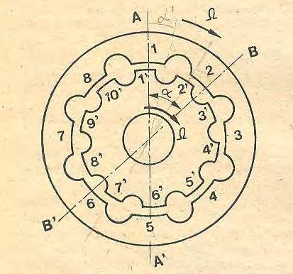 36. На слици је приказан Индукторни (редукторски) мотор. Мотор на статору има Z= 8 зупца а на ротору Z ' = 0 зубца.