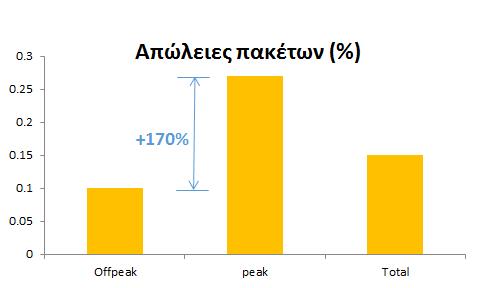 συγχρονισμού των δοκιμών ελέγχου - Καταγραφή εκτός από των αποτελεσμάτων και όλων των πληροφοριών της σηματοδοσίας μεταξύ τερματικής συσκευής και δικτύου -