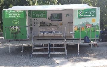 για ανακύκλωση σε ειδικό container και κάδους που είχαν τοποθετηθεί στο χώρο κάθε εκδήλωσης.