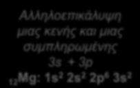 ηλεκηπόνιο ζθένοςρ 29 Cu: 1s 2 2s 2 2p 6 3s 2 3p