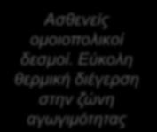 Ιζσςπόρ ενηοπιζμόρ ηυν ηλεκηπονίυν Αζθενείρ