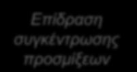 Εηδηθή αληίζηαζε κεηάιιωλ Καλόλαο Matthiessen Σςνολική ειδική ανηίζηαζη tot t i d 1 Επίδπαζη