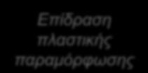 Σςνειζθοπά παπαμόπθυζηρ Επίδπαζη πλαζηικήρ παπαμόπθυζηρ t o T ζηαθεπέρ A c (1 c ) ζηαθεπά i