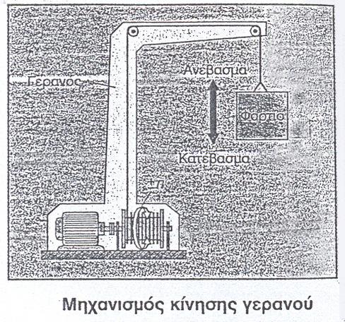 196. Ποια υλικά ονομάζονται ημιαγωγοί; 197. Να αναφέρετε τουλάχιστον πέντε (5) ημιαγώγιμα υλικά. 198. Περιγράψτε το σχηματισμό ενός ημιαγωγού τύπου Ν. 199.