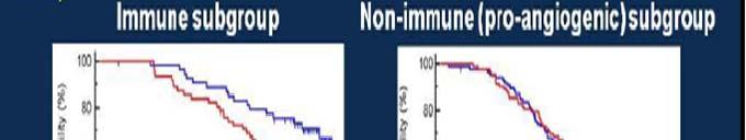 effect on PFS in the immune subgroup