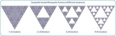 στο τρίγωνο του Sierpinski. Το τρίγωνο του Sierpinski πήρε το όνοµά του από τον Πολωνό µαθηµατικό Waclaw Sierpinski (1882-1969) που το ανακάλυψε.