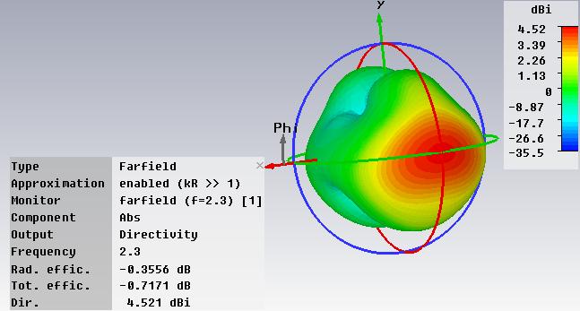 (β) (γ) Σχήμα 4.
