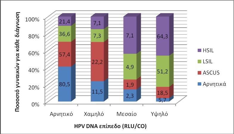 - 55 - προβλζψουν τθν τραχθλικι ενδοεπικθλιακι νεοπλαςία (p for trend= 0,83).
