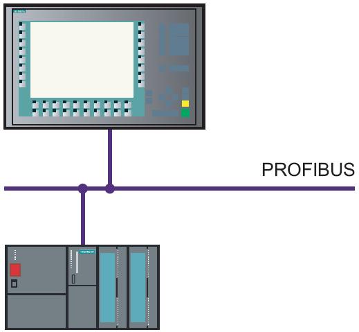 Τρόποι Συνδεσμολογίας του WinCC flexible με συστήματα Αυτοματισμού Έλεγχος με μία ΗΜΙ συσκευή Μία HMI