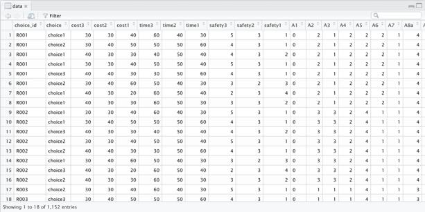 R-Studio. Και η τελική μορφή του data.