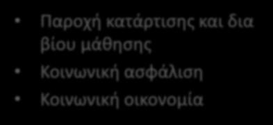 εργασιακής και οικογενειακής ζωής Δικαίωμα του