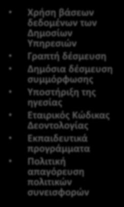 Πεδίο Εφαρμογής Αγορά Διαφάνεια Επιχειρηματική Ηθική Δικαιώματα