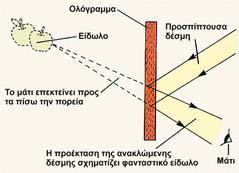 Ανακλαστικά Ολογράµµατα (reflection holograms) Τα ανακλαστικά ολογράµµατα πρέπει να