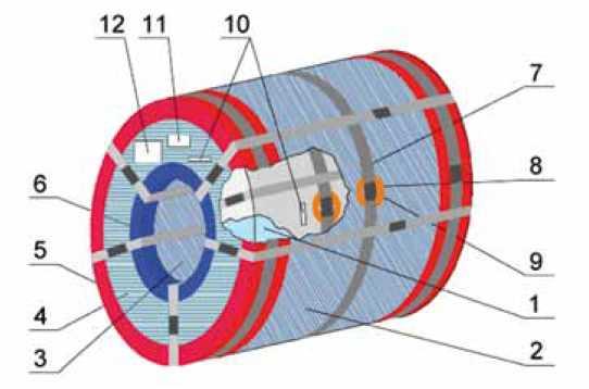 8.2. AMBALAREA RULOURILOR CU CANAL ORIZONTAL (DASZ 36) 1. hârtie plastifiată armată cu fibre 2. placă exterioară din plastic 3. placă interioară din plastic 4.