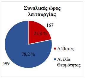 Το ποσοστό αυτό (43,8%) είναι μικρότερο κατά περίπου 16 μονάδες σε σχέση με το ετήσιο ποσοστό (60,8%) που φαίνεται στην εικόνα 5.19.