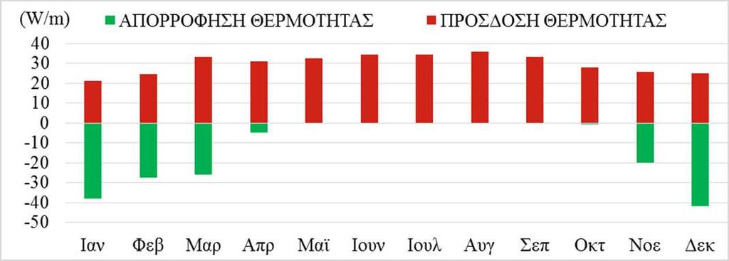 Κεφ. 6: Προσομοίωση της θερμικής συμπεριφοράς του συστήματος θέρμανσης Εικόνα 6.