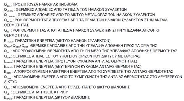 θέρμανσης Εικόνα 6.