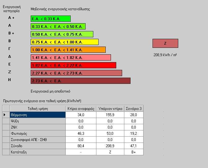 Κεφ. 9: Παραρτήματα 9. Παραρτήματα Παράρτημα Α: Ενεργειακή κατάταξη του κτιρίου Εικόνα Α.