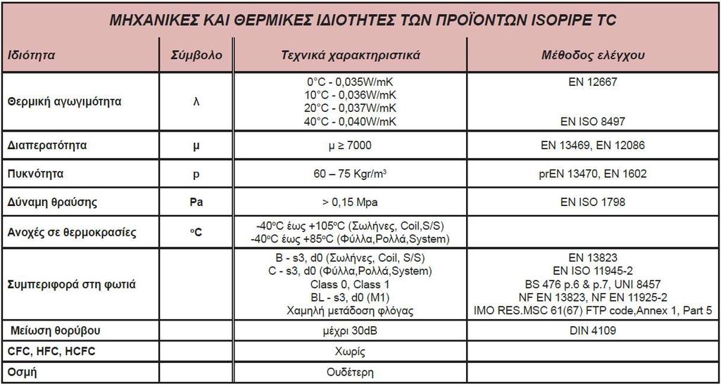 Κεφ. 9: Παραρτήματα Παράρτημα Ι: Θερμικές
