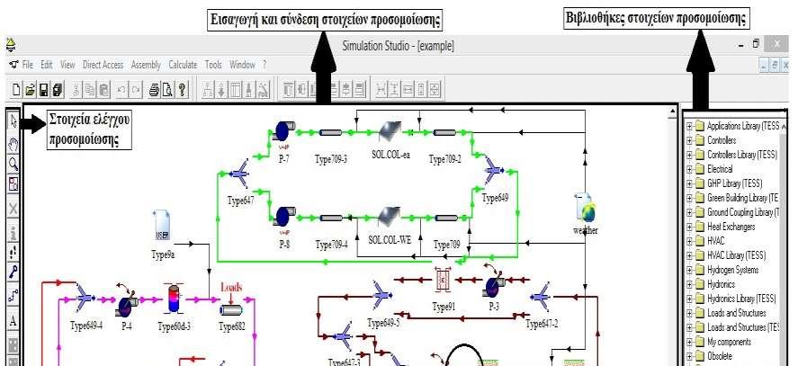 Κεφ. 3: Το περιβάλλον TRNSYS πρόγραμμα (TRNExe) καλεί τη μηχανή προσομοίωσης (TRNDll) και