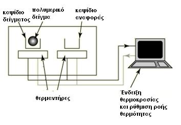 Εικόνα 3.2.1: Συσκευή DSC της MettlerToledο.