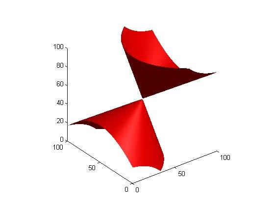 Ισοδυναμική επιφάνεια βασικού φίλτρου 2ς τάξης παράλληλο προς το n 2 Εικόνα 2-3: Ισοδυναμική