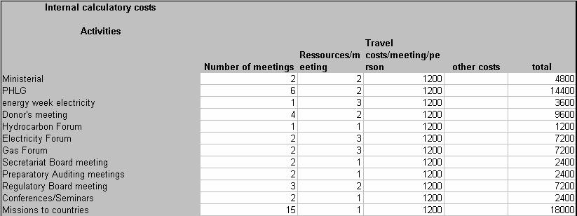 Calculation - Other administrative expenditure not included in reference amount The needs for human and administrative