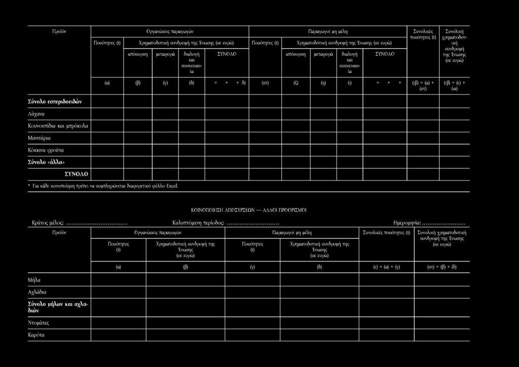 συμπληρώνεται διαφορετικό φύλλο Excel. ΚΟΙΝΟΠΟΙΗΣΗ ΑΠΟΣΥΡΣΕΩΝ ΑΛΛΟΙ ΠΡΟΟΡΙΣΜΟΙ Κράτος μέλος:... Καλυπτόμενη περίοδος: Ημερομηνία:.