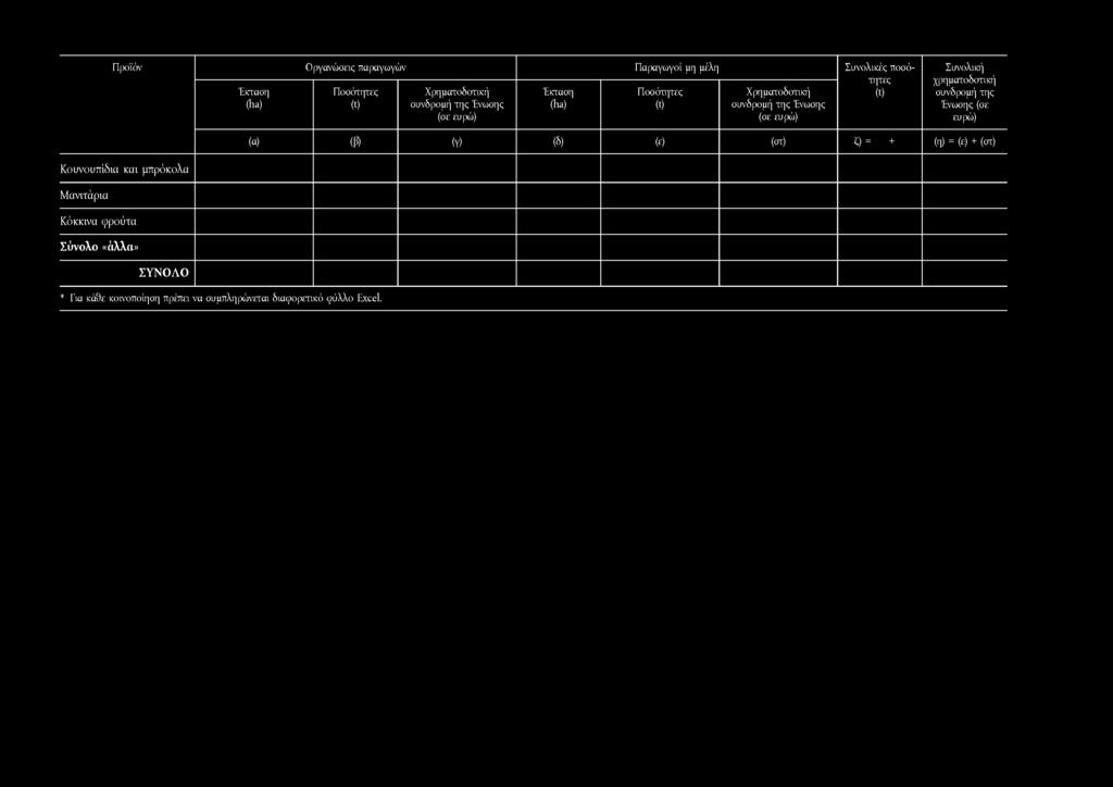 συνδρομή της Ένωσης (σε ευρώ) (α) (β) (Υ) (δ) (ε) (στ) Ο (η) = (ε) (στ)