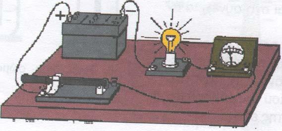ΕΙΣΑΓΩΓΙΚΟ ΕΝΘΕΤΟ σελ. 5 Το ηλεκτρικό κύκλωμα Ηλεκτρικό κύκλωμα λέμε μία κλειστή αγώγιμη διαδρομή, από την οποία διέρχεται το ηλεκτρικό ρεύμα.